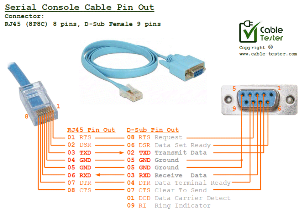 rj45 rs232 console cable pinout