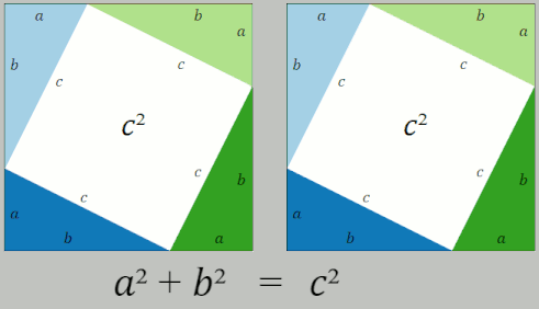 Animated gif version of SVG of rearrangement proof of Pythagorean theorem