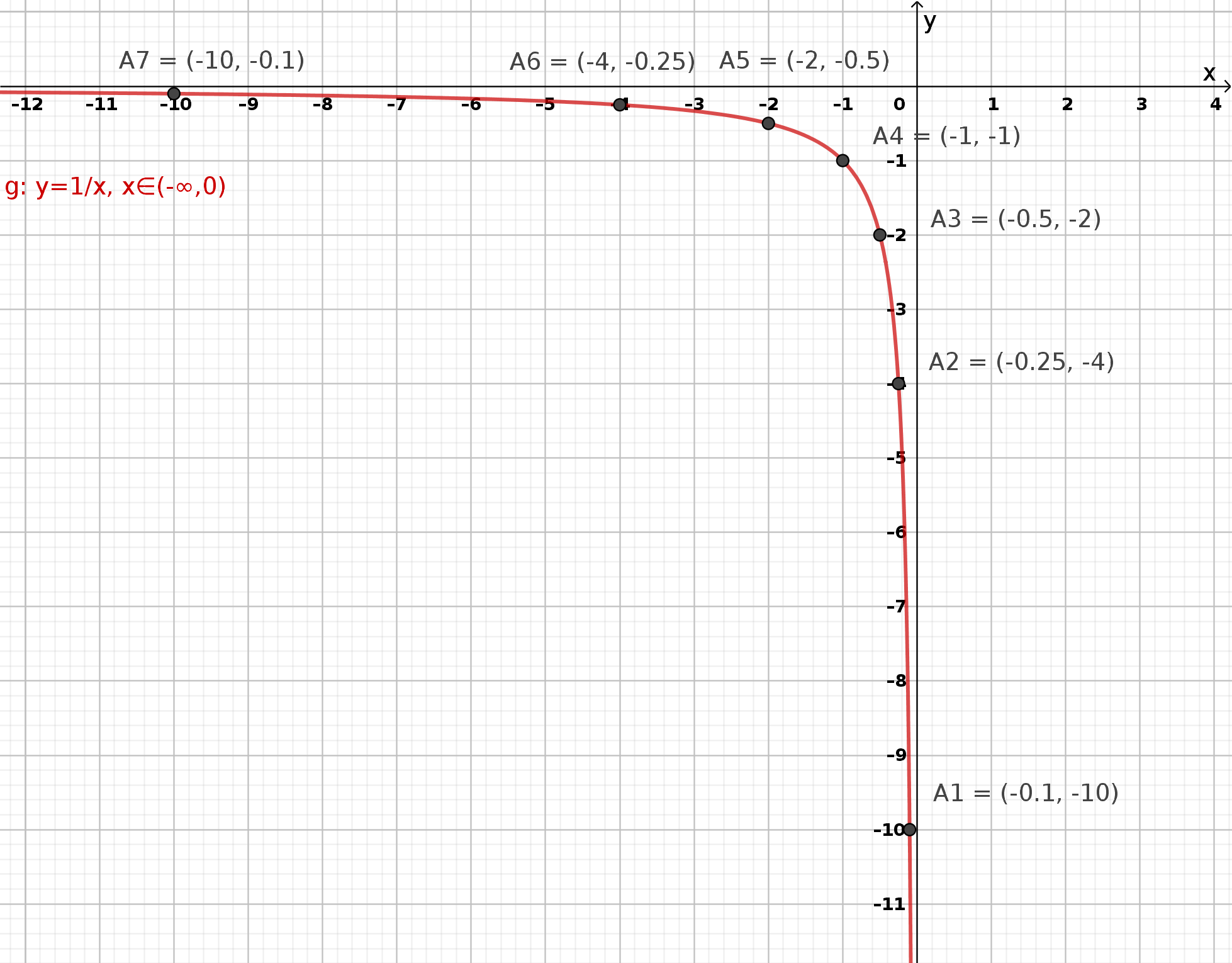 neprima umera p14.6.b