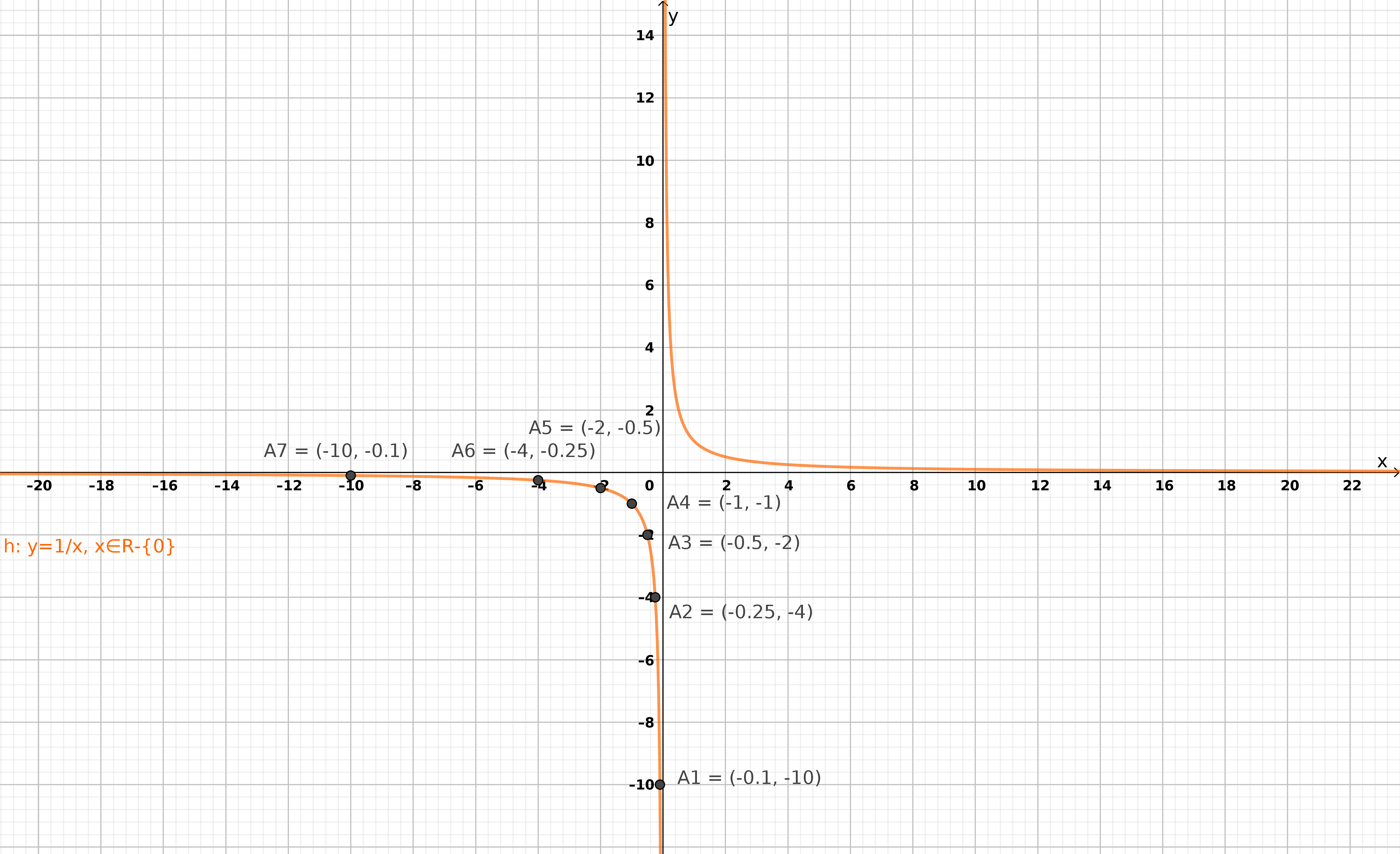 neprima umera p14.6.h