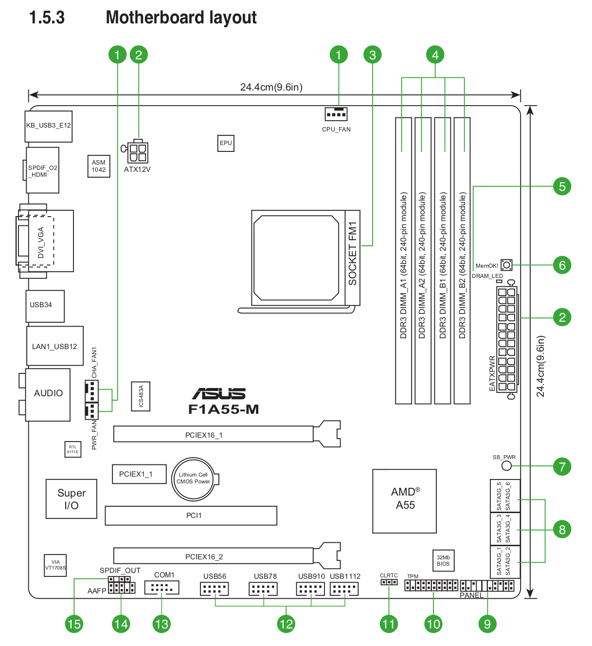 ASUS F1A55M motherboard layout1