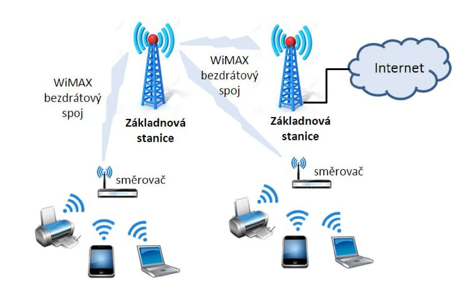 wimax