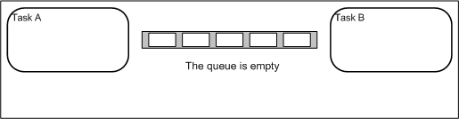 queue animation
