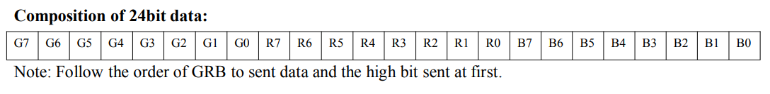 sestaveni 24bitu dat