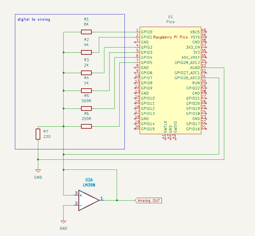 DMA capture with DAC schema