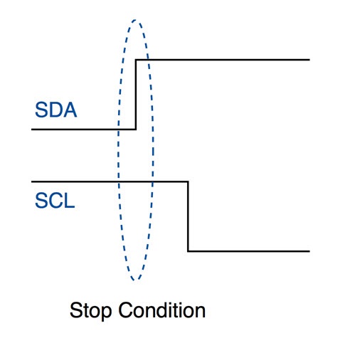 i2c stopbit