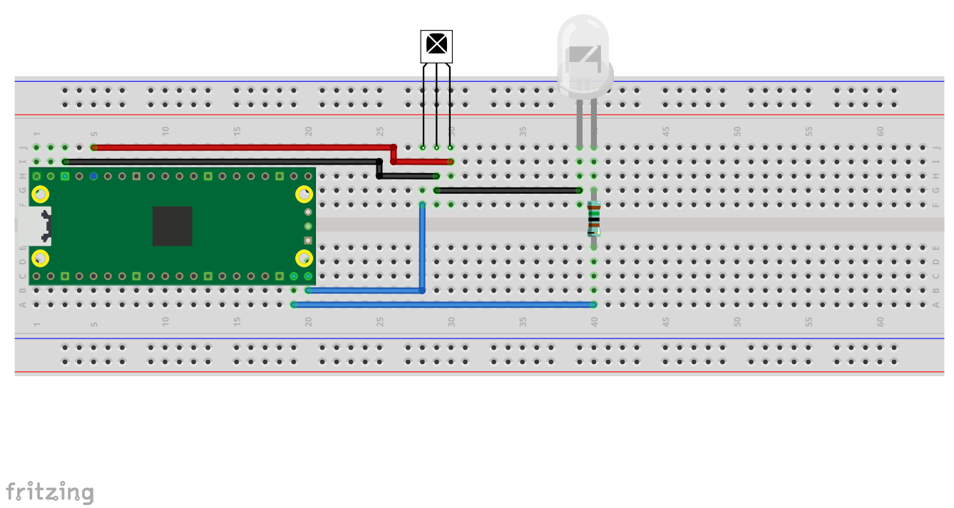 pio ir loopback