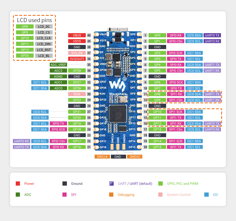 RP2040 LCD 0.96 details 7