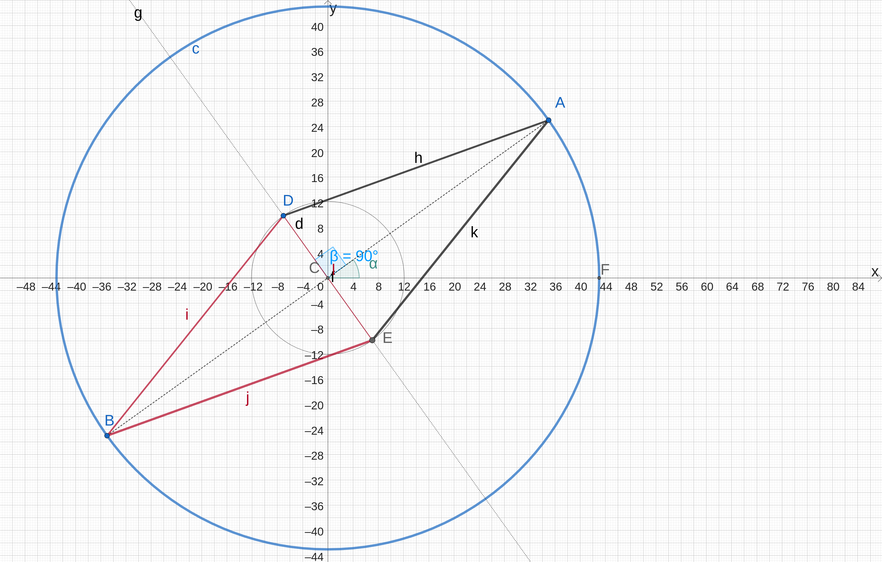 konstrukce strelky kompasu