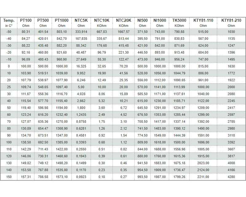 Pt1000 Temperature Sensor Datasheet 3474
