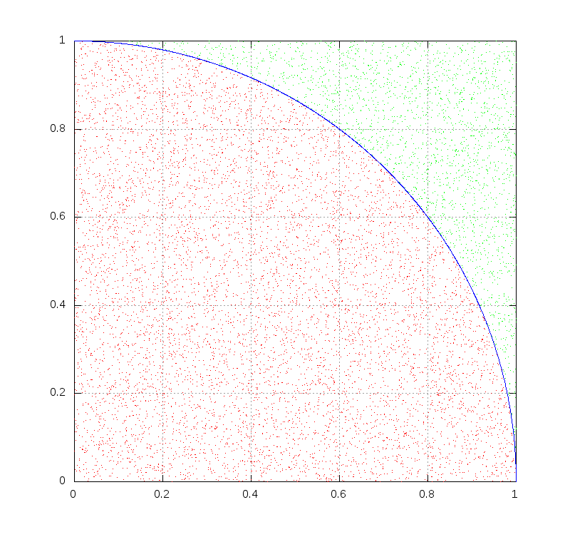 mc seq1 108000000 500us