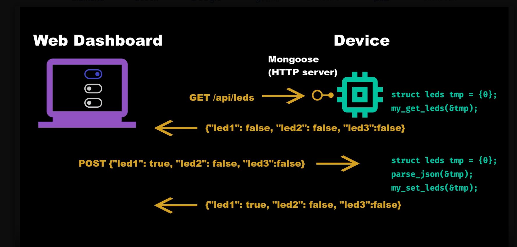 komunikace 20250719 184934