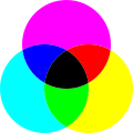 120px Substractive color.svg