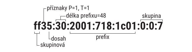priklad skupinove adresy z individualni