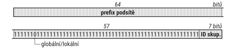 rezervovana vyberova adresa eui64