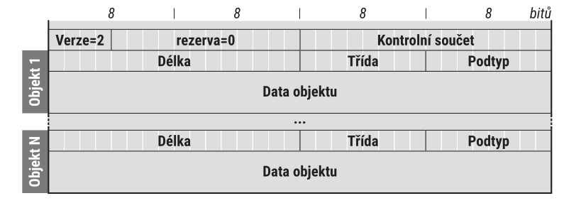 rozsireni ICMP zpravy