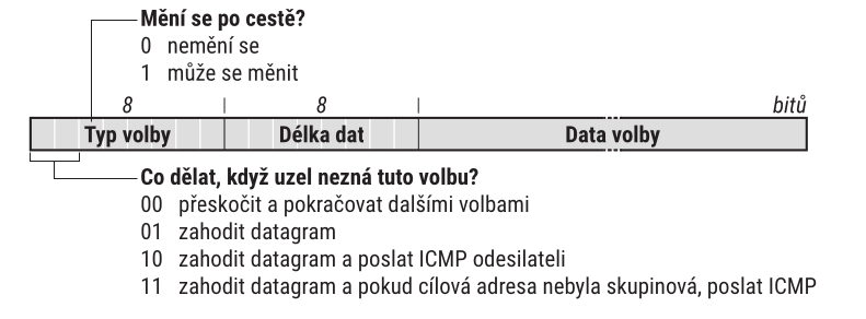 tvar voleb pro rhlavicky