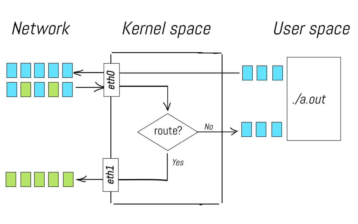 iptables overview white